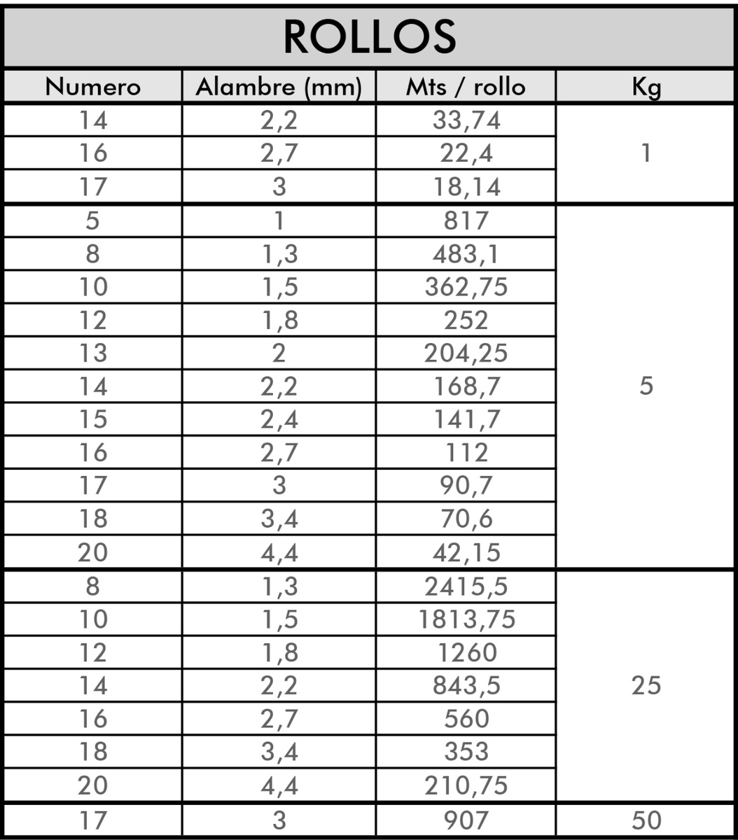 Rollo de Alambre Galvanizado Peso kg:1 Diámetro mm:2,7 Nº:16
