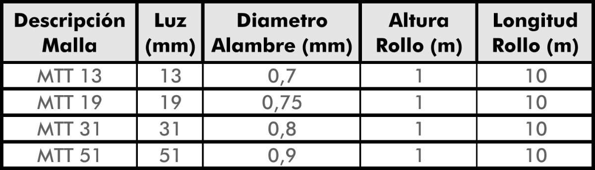 Mini rollo de enrejado triple torsión 1x10 metros. Venta de mallas.